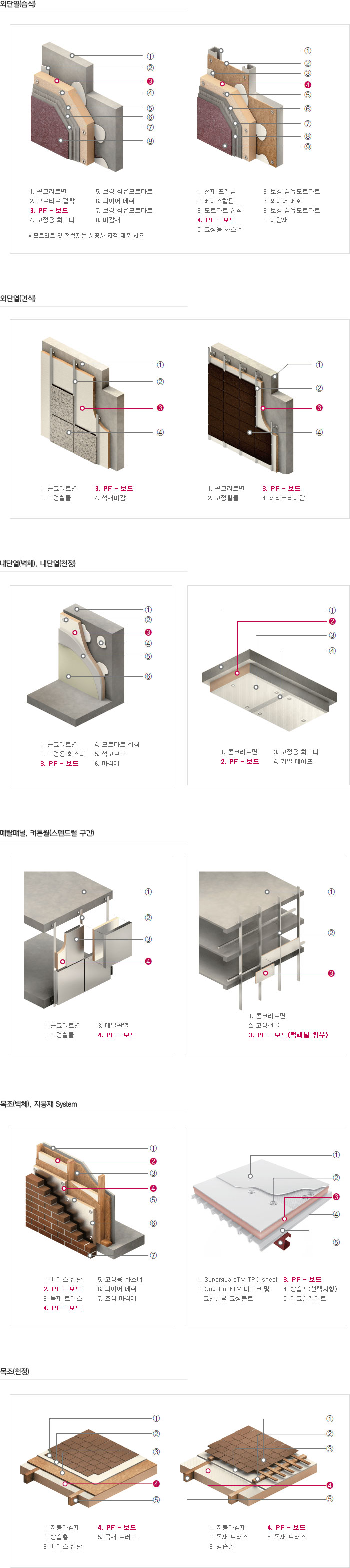 외단열(습식)단면도, 외단열(건식)단면도, 내단열(벽체), 내단열(천정), 메탈패널, 커튼월(스펜드럴 구간), 목조(벽체) 지붕재 System, 목조(천정)